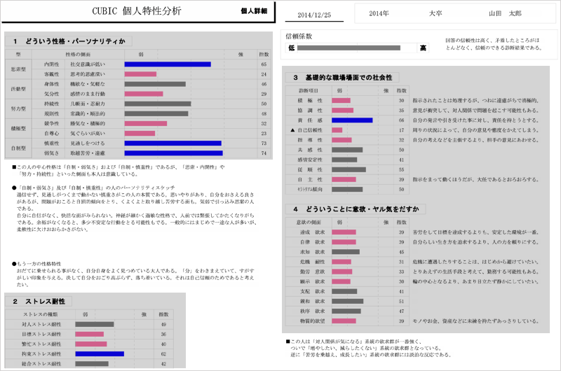 CUBIC 個人特性分析1